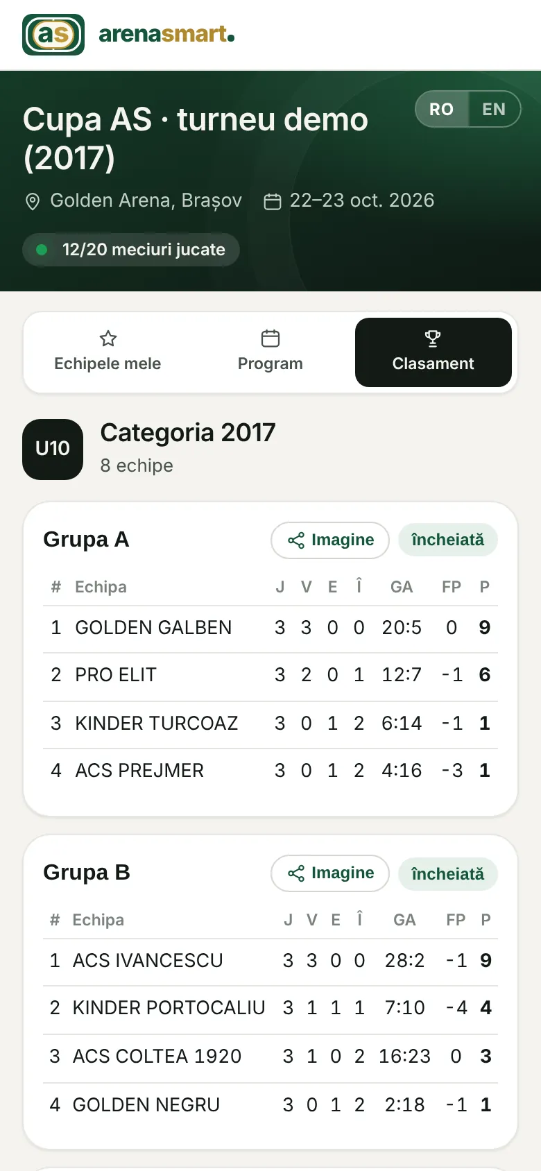 Clasamentul pe pagina părinților